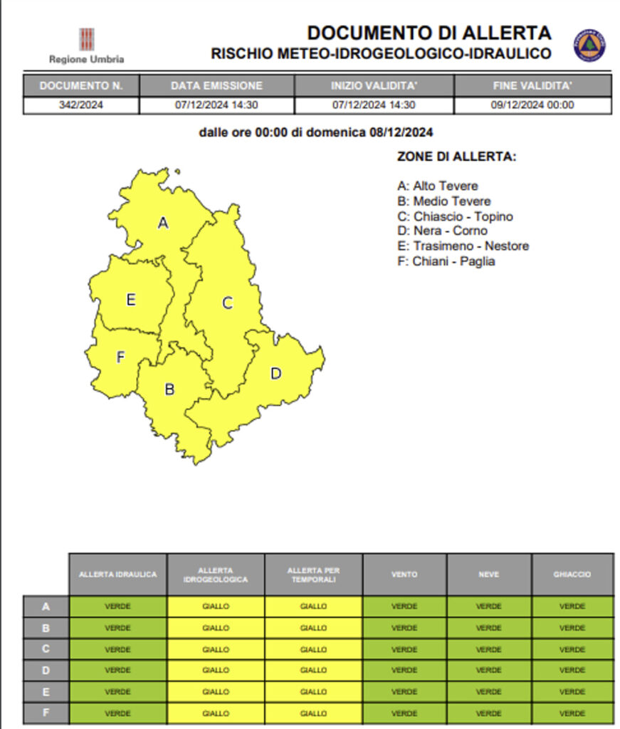 Allerta Meteo in Umbria